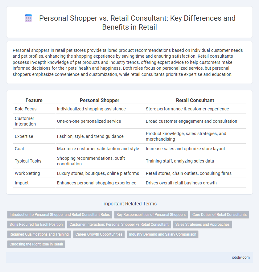 Personal Shopper vs. Retail Consultant: Key Differences and Benefits in Retail