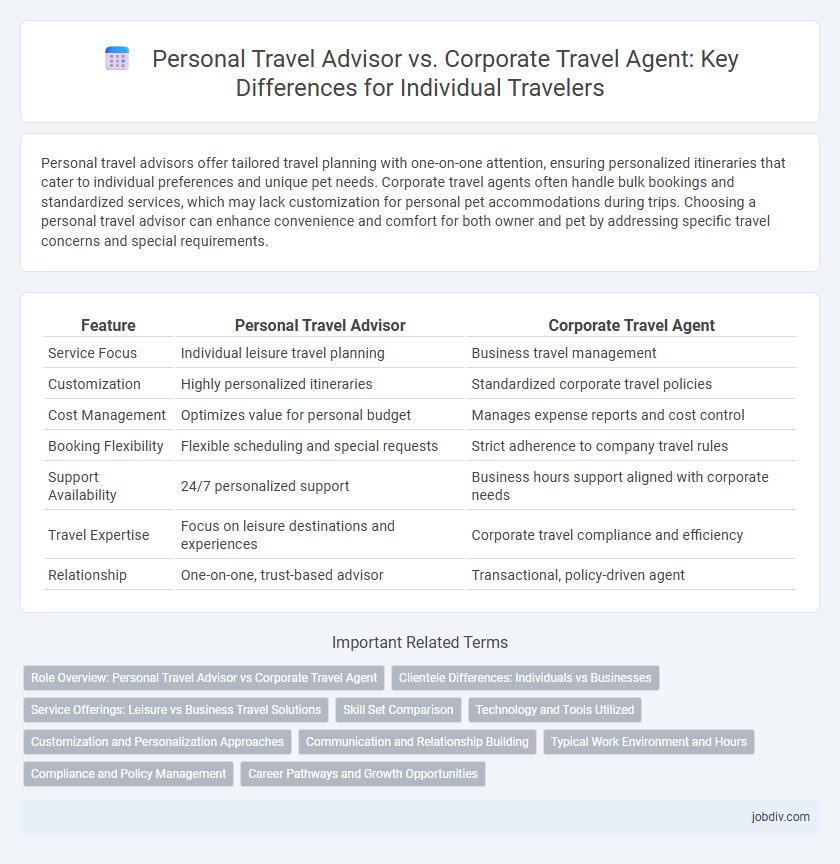 Personal Travel Advisor vs. Corporate Travel Agent: Key Differences for Individual Travelers