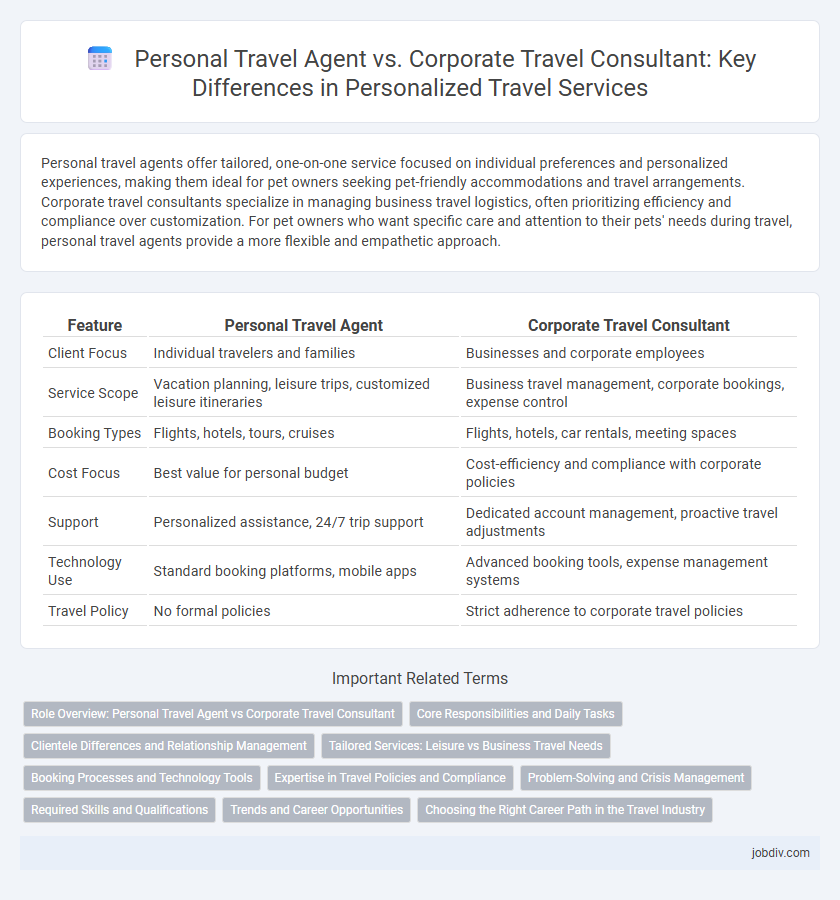 Personal Travel Agent vs. Corporate Travel Consultant: Key Differences in Personalized Travel Services