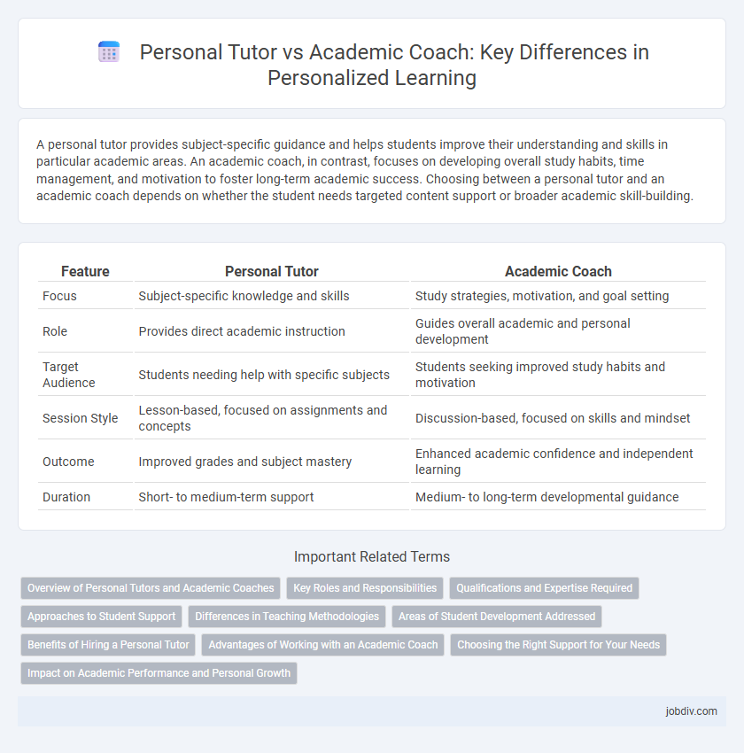 Personal Tutor vs Academic Coach: Key Differences in Personalized Learning