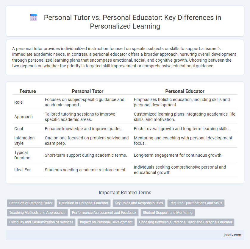 Personal Tutor vs. Personal Educator: Key Differences in Personalized Learning
