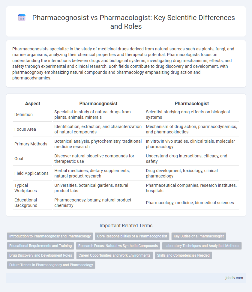 Pharmacognosist vs Pharmacologist: Key Scientific Differences and Roles