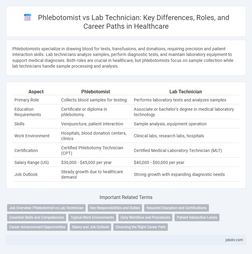 Phlebotomist vs Lab Technician: Key Differences, Roles, and Career Paths in Healthcare