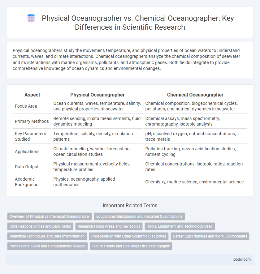 Physical Oceanographer vs. Chemical Oceanographer: Key Differences in Scientific Research