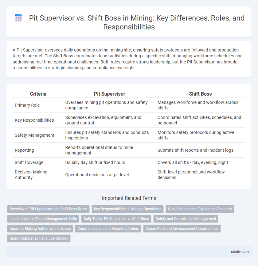 Pit Supervisor vs. Shift Boss in Mining: Key Differences, Roles, and Responsibilities