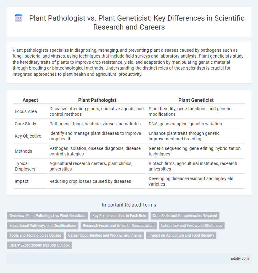 Plant Pathologist vs. Plant Geneticist: Key Differences in Scientific Research and Careers