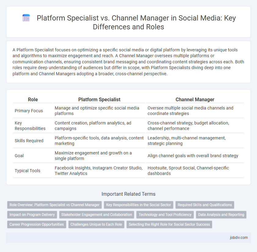 Platform Specialist vs. Channel Manager in Social Media: Key Differences and Roles