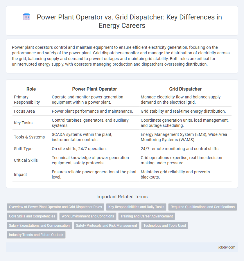 Power Plant Operator vs. Grid Dispatcher: Key Differences in Energy Careers