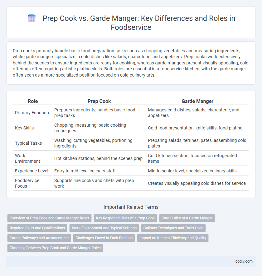 Prep Cook vs. Garde Manger: Key Differences and Roles in Foodservice