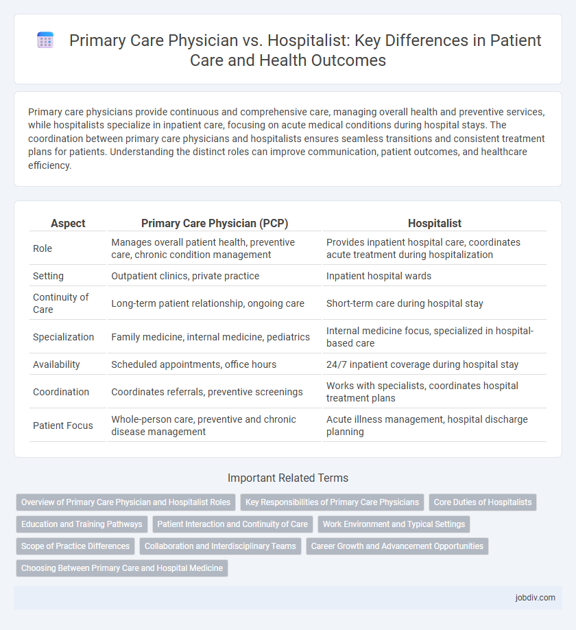 Primary Care Physician vs. Hospitalist: Key Differences in Patient Care and Health Outcomes