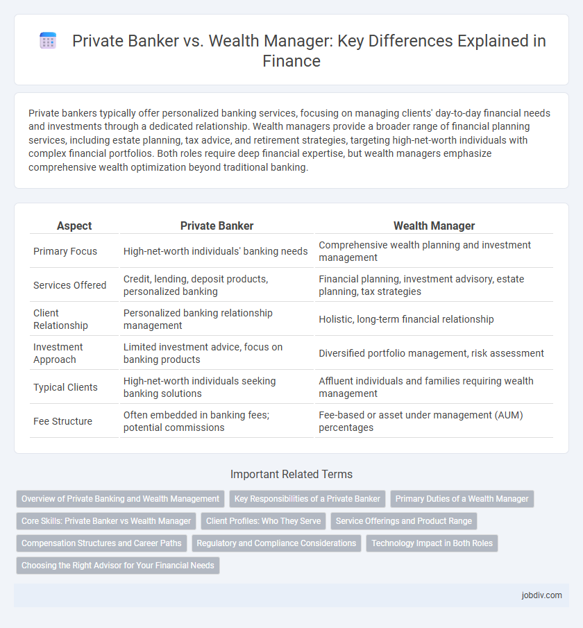 Private Banker vs. Wealth Manager: Key Differences Explained in Finance