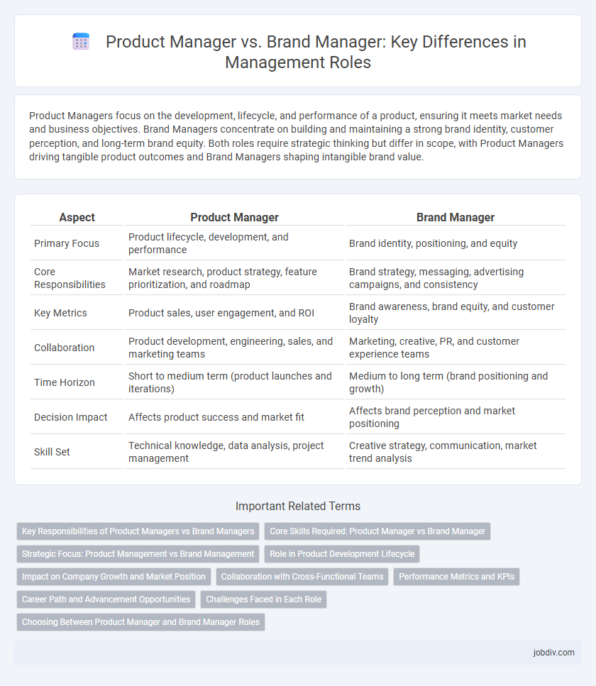 Product Manager vs. Brand Manager: Key Differences in Management Roles