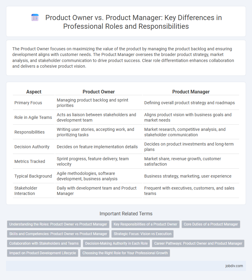 Product Owner vs. Product Manager: Key Differences in Professional Roles and Responsibilities