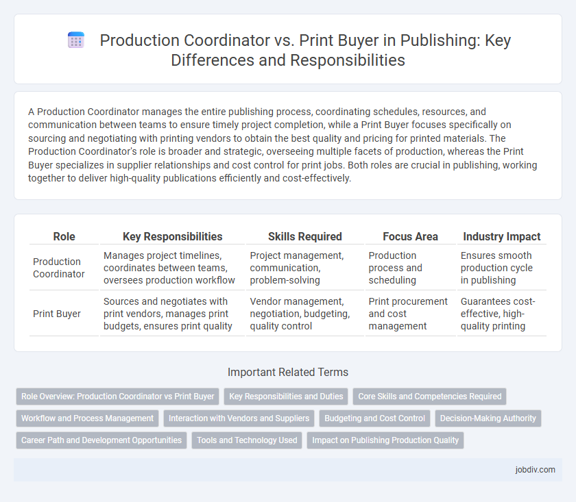 Production Coordinator vs. Print Buyer in Publishing: Key Differences and Responsibilities