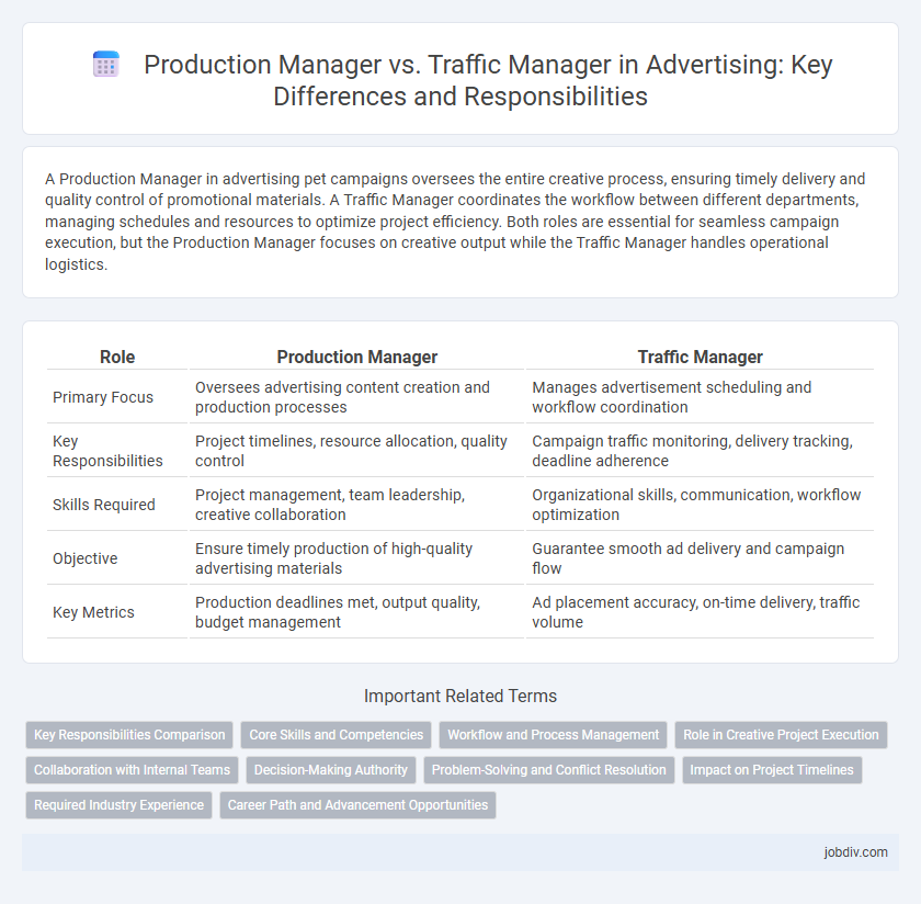 Production Manager vs. Traffic Manager in Advertising: Key Differences and Responsibilities