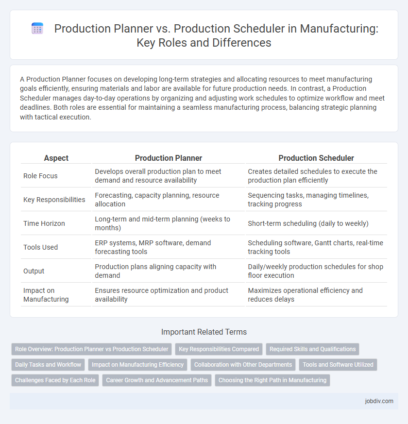 Production Planner vs. Production Scheduler in Manufacturing: Key Roles and Differences