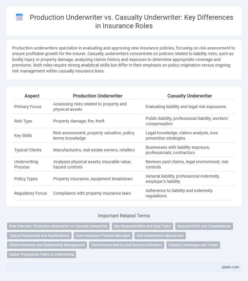 Production Underwriter vs. Casualty Underwriter: Key Differences in Insurance Roles