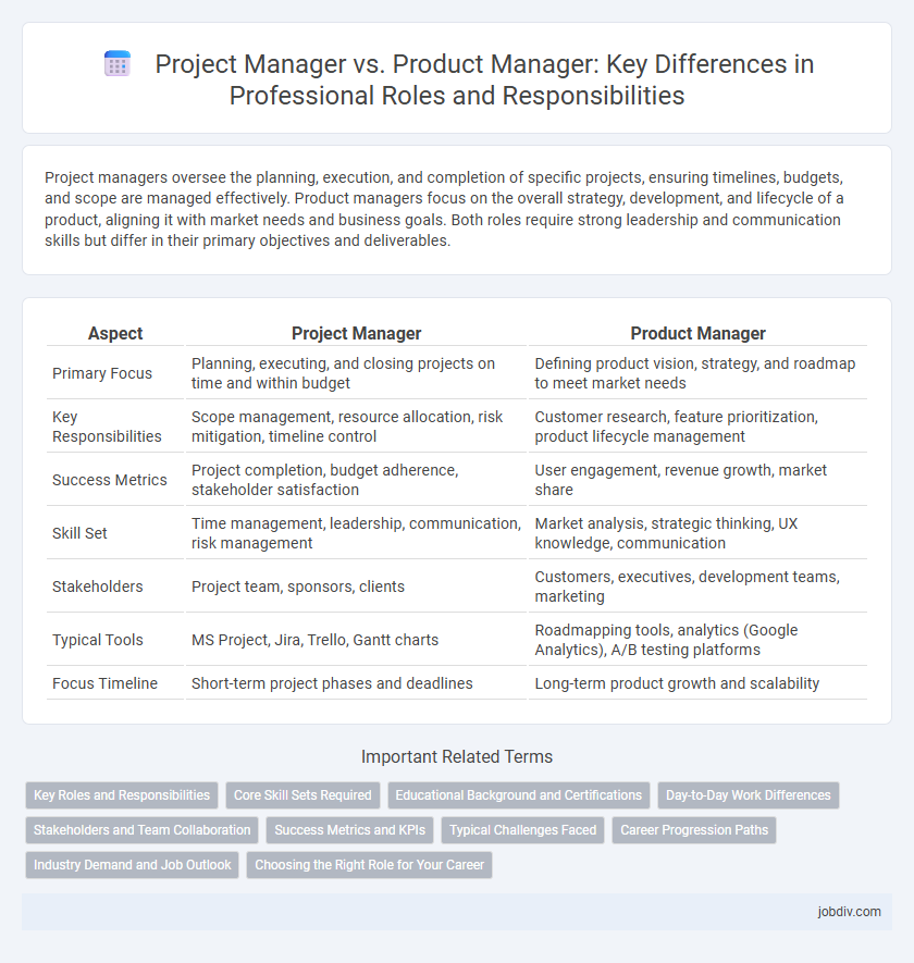 Project Manager vs. Product Manager: Key Differences in Professional Roles and Responsibilities