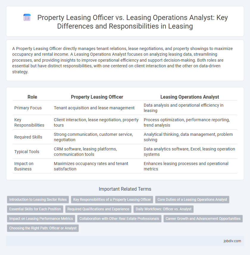 Property Leasing Officer vs. Leasing Operations Analyst: Key Differences and Responsibilities in Leasing