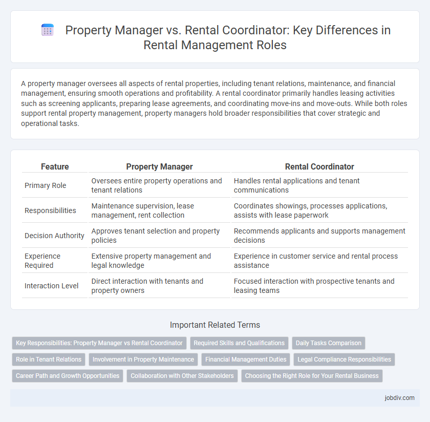 Property Manager vs. Rental Coordinator: Key Differences in Rental Management Roles