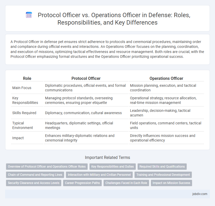 Protocol Officer vs. Operations Officer in Defense: Roles, Responsibilities, and Key Differences