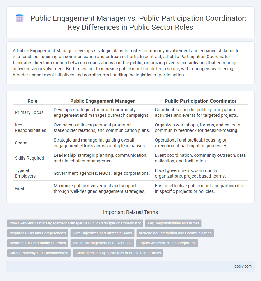 Public Engagement Manager vs. Public Participation Coordinator: Key Differences in Public Sector Roles