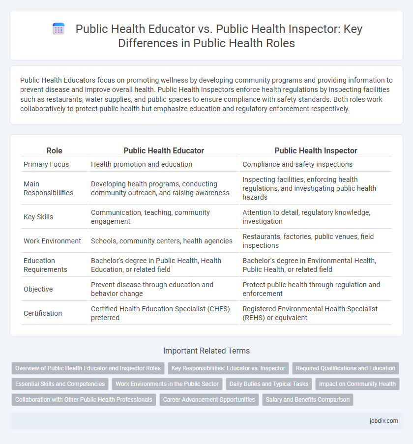 Public Health Educator vs. Public Health Inspector: Key Differences in Public Health Roles