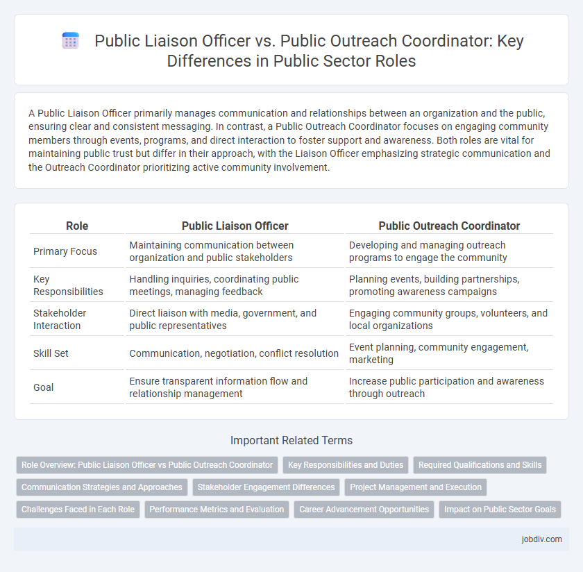 Public Liaison Officer vs. Public Outreach Coordinator: Key Differences in Public Sector Roles