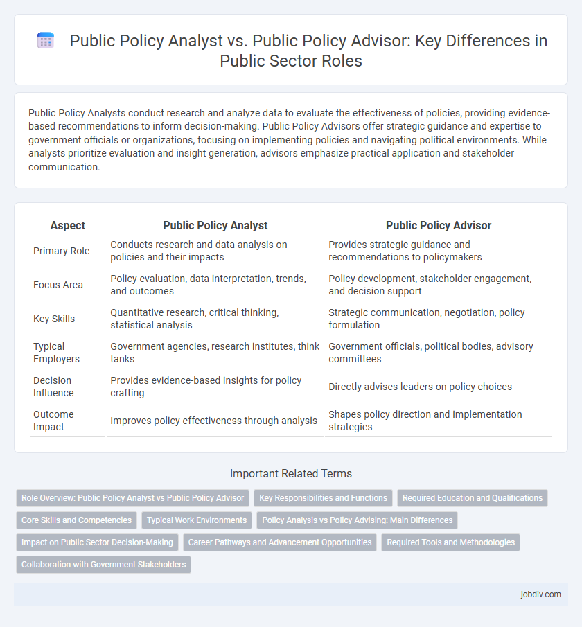 Public Policy Analyst vs. Public Policy Advisor: Key Differences in Public Sector Roles