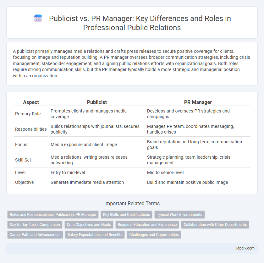 Publicist vs. PR Manager: Key Differences and Roles in Professional Public Relations