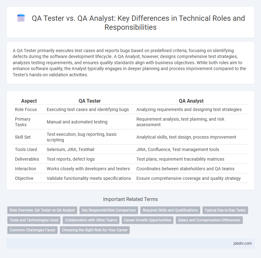 QA Tester vs. QA Analyst: Key Differences in Technical Roles and Responsibilities