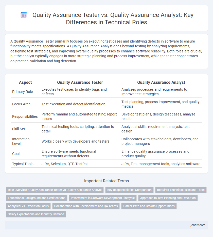 Quality Assurance Tester vs. Quality Assurance Analyst: Key Differences in Technical Roles