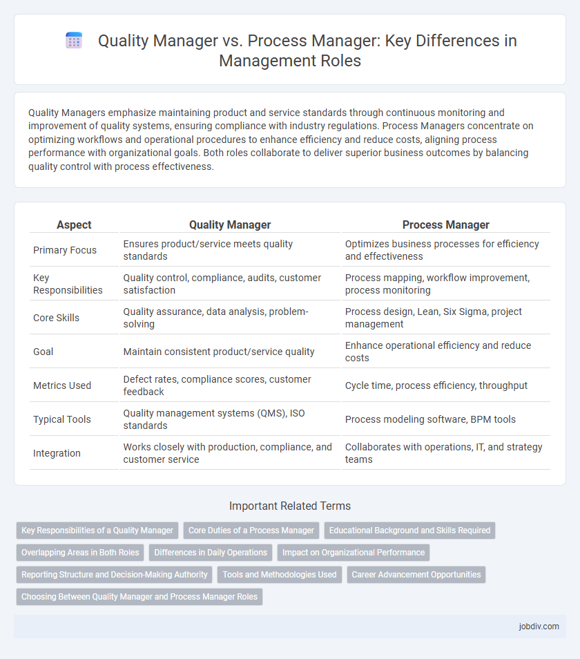 Quality Manager vs. Process Manager: Key Differences in Management Roles