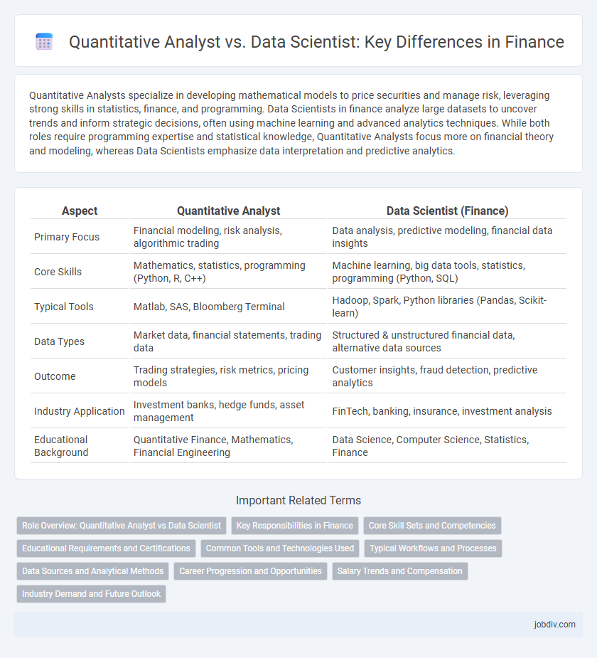 Quantitative Analyst vs. Data Scientist: Key Differences in Finance