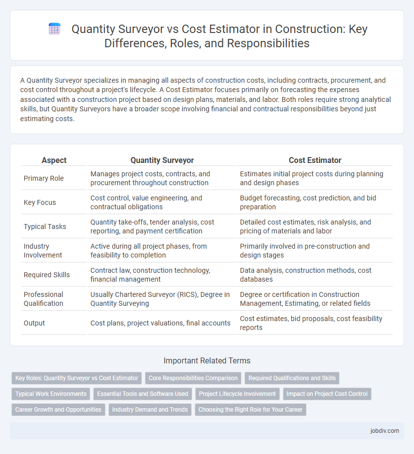 Quantity Surveyor vs Cost Estimator in Construction: Key Differences, Roles, and Responsibilities