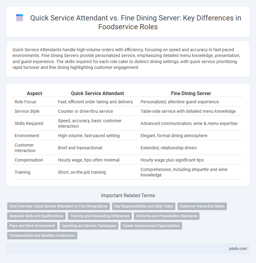 Quick Service Attendant vs. Fine Dining Server: Key Differences in Foodservice Roles
