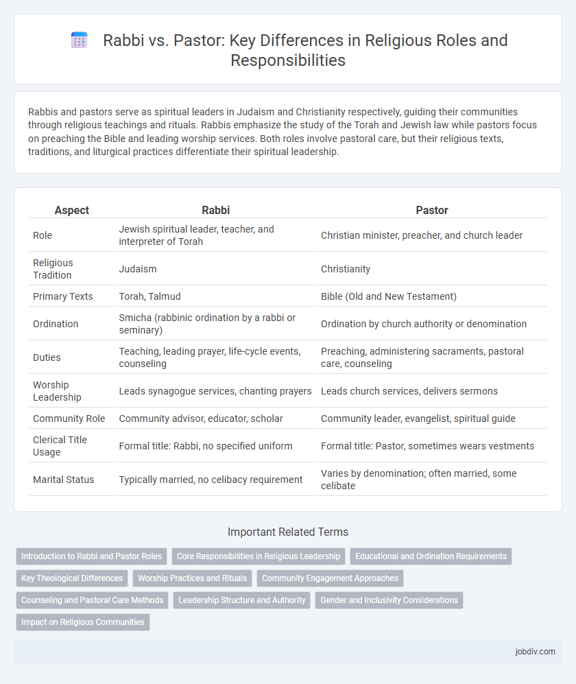 Rabbi vs. Pastor: Key Differences in Religious Roles and Responsibilities