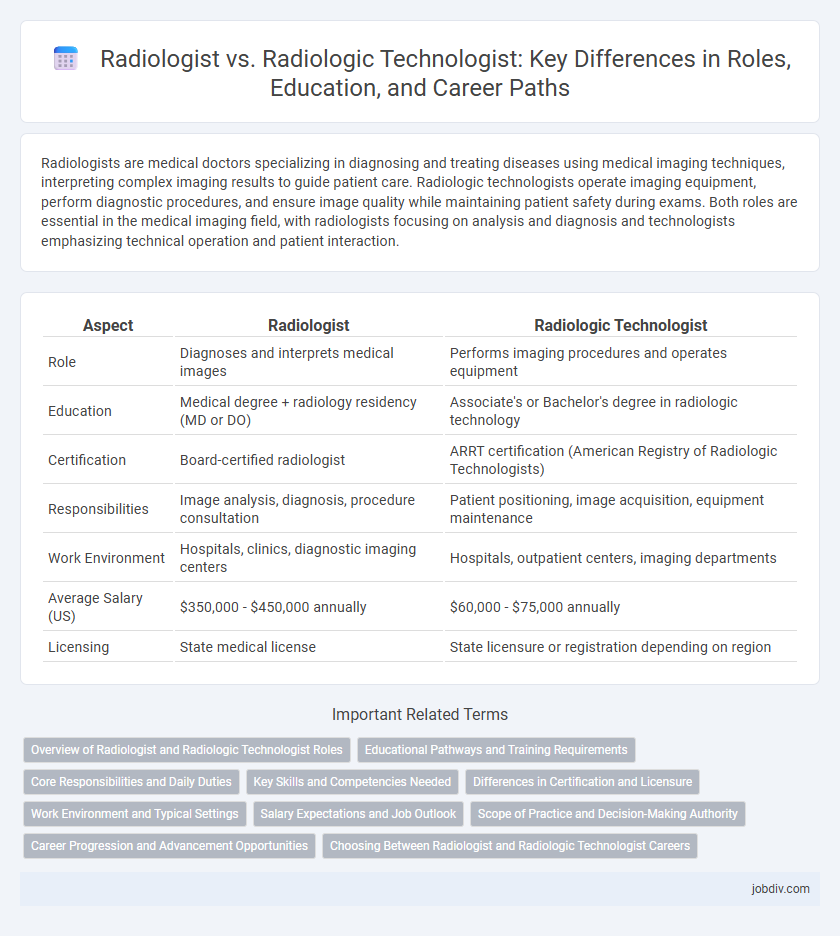 Radiologist vs. Radiologic Technologist: Key Differences in Roles, Education, and Career Paths