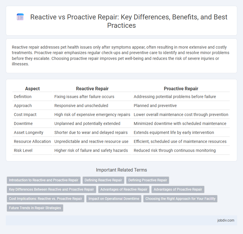 Reactive vs Proactive Repair: Key Differences, Benefits, and Best Practices