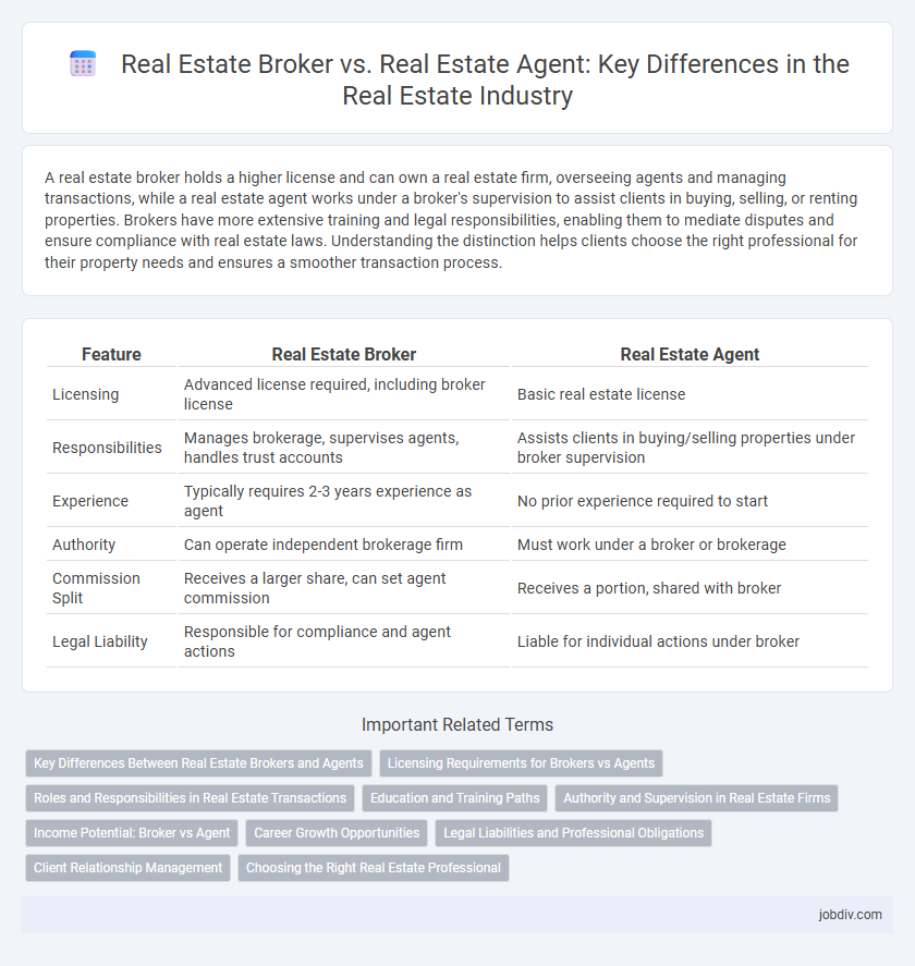 Real Estate Broker vs. Real Estate Agent: Key Differences in the Real Estate Industry