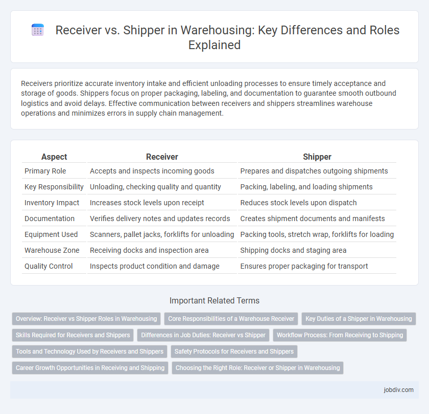 Receiver vs. Shipper in Warehousing: Key Differences and Roles Explained