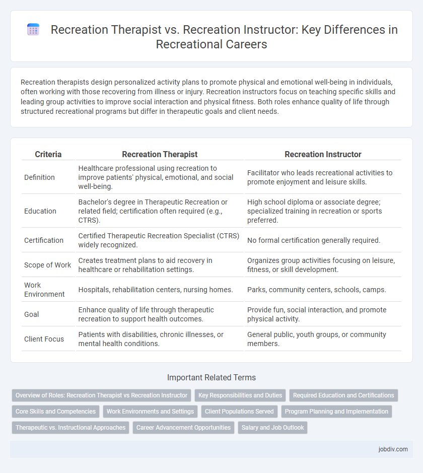 Recreation Therapist vs. Recreation Instructor: Key Differences in Recreational Careers