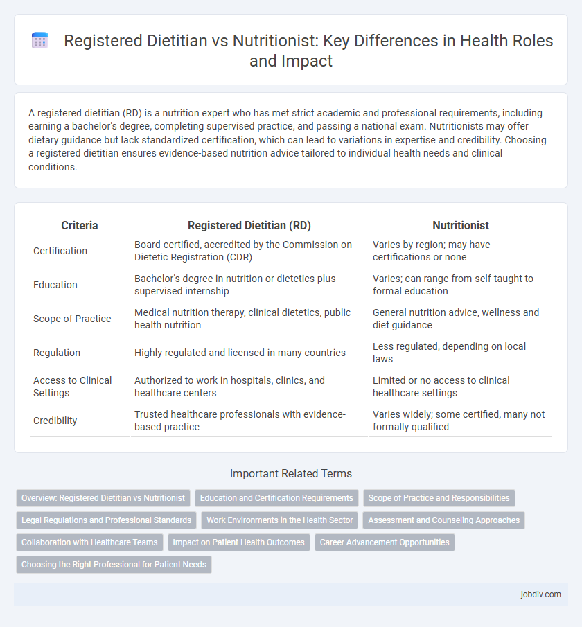 Registered Dietitian vs Nutritionist: Key Differences in Health Roles and Impact