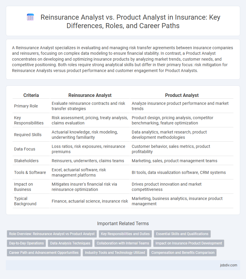 Reinsurance Analyst vs. Product Analyst in Insurance: Key Differences, Roles, and Career Paths