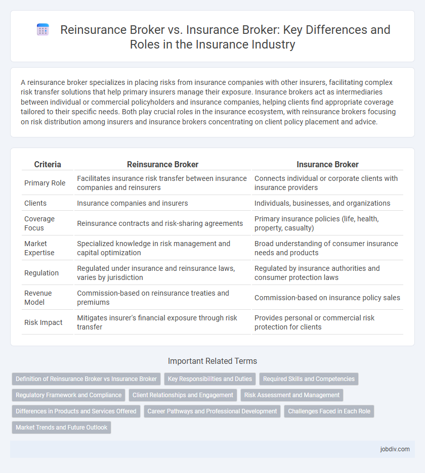 Reinsurance Broker vs. Insurance Broker: Key Differences and Roles in the Insurance Industry