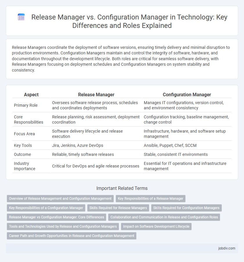 Release Manager vs. Configuration Manager in Technology: Key Differences and Roles Explained