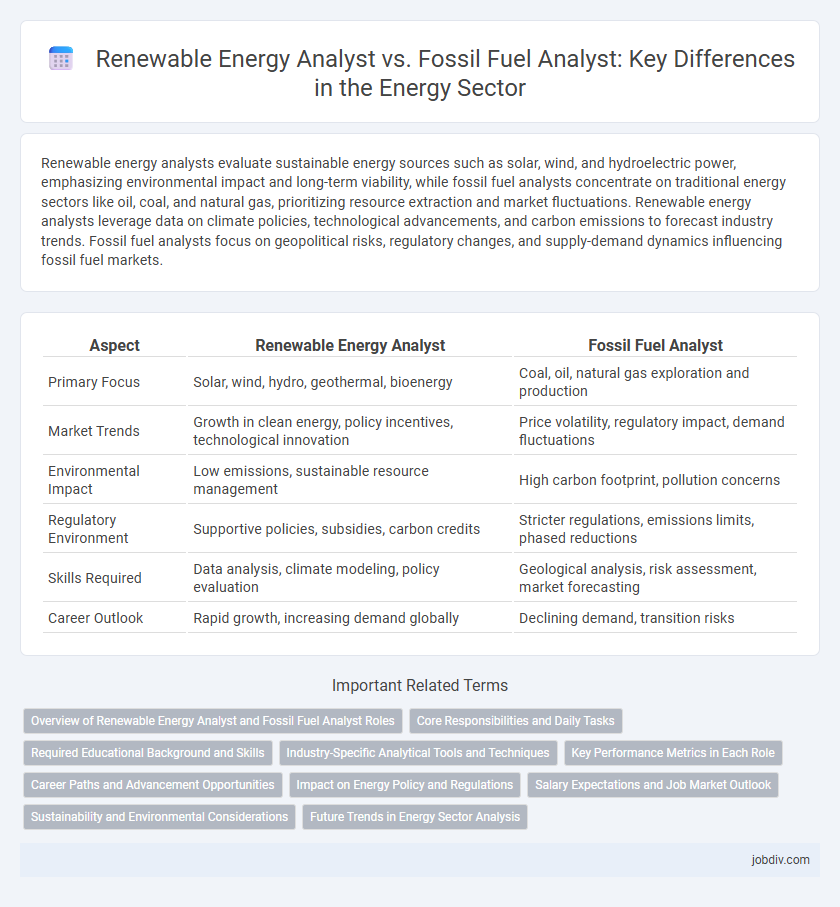 Renewable Energy Analyst vs. Fossil Fuel Analyst: Key Differences in the Energy Sector