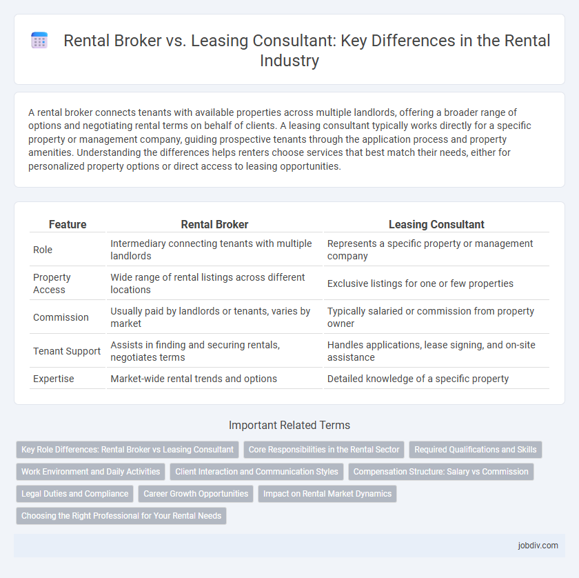 Rental Broker vs. Leasing Consultant: Key Differences in the Rental Industry