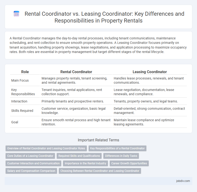 Rental Coordinator vs. Leasing Coordinator: Key Differences and Responsibilities in Property Rentals