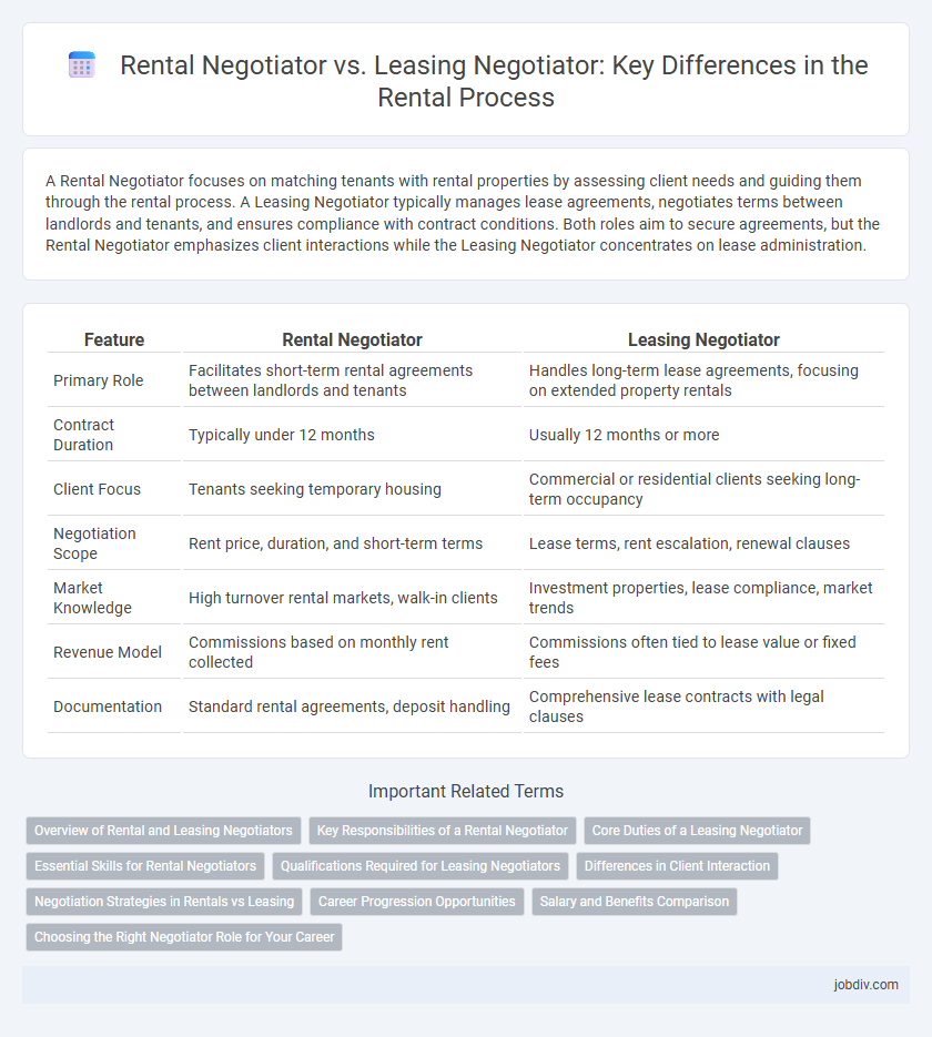 Rental Negotiator vs. Leasing Negotiator: Key Differences in the Rental Process